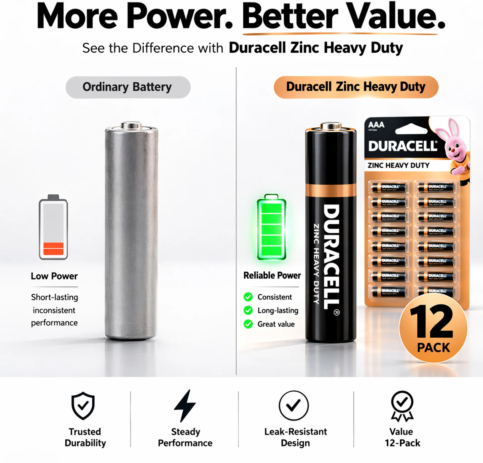 Duracell AAA Zinc Battery (Pack of 12) view 3